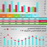 تقرير تقرير