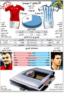 الأرجنتين وسويسرا
