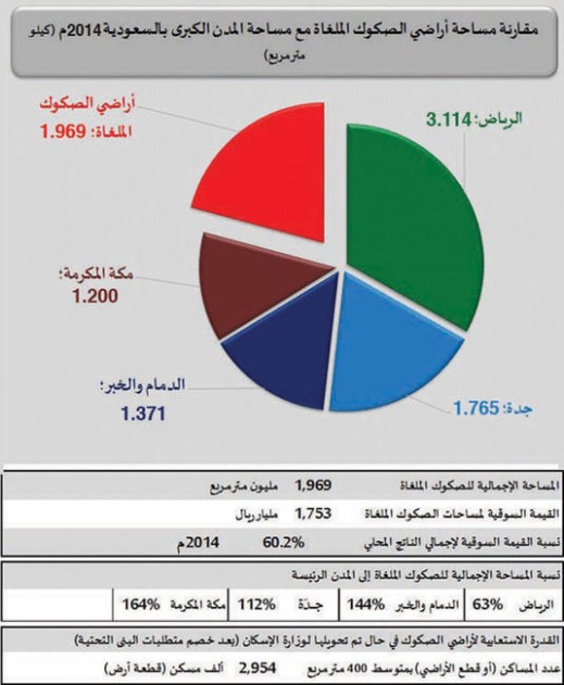 الأراضي الملغاة